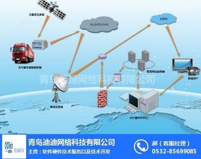 构建智能化企业车辆管理体系 制度、平台与网络技术咨询融合之道