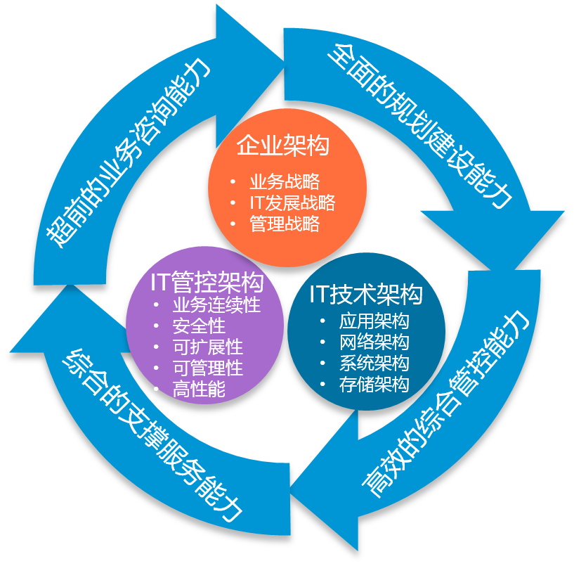 点亮心智之光 以灯泡为灵感的大脑创意与网络技术咨询服务