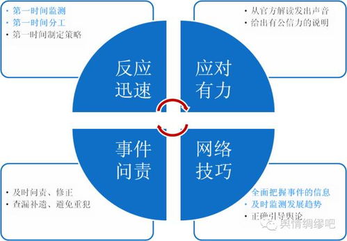 舆情分析是什么？——网络技术视角下的监管与咨询服务解析