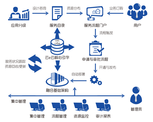 云代理产业关键技术全面解析 程序管理、技术架构与实战应用